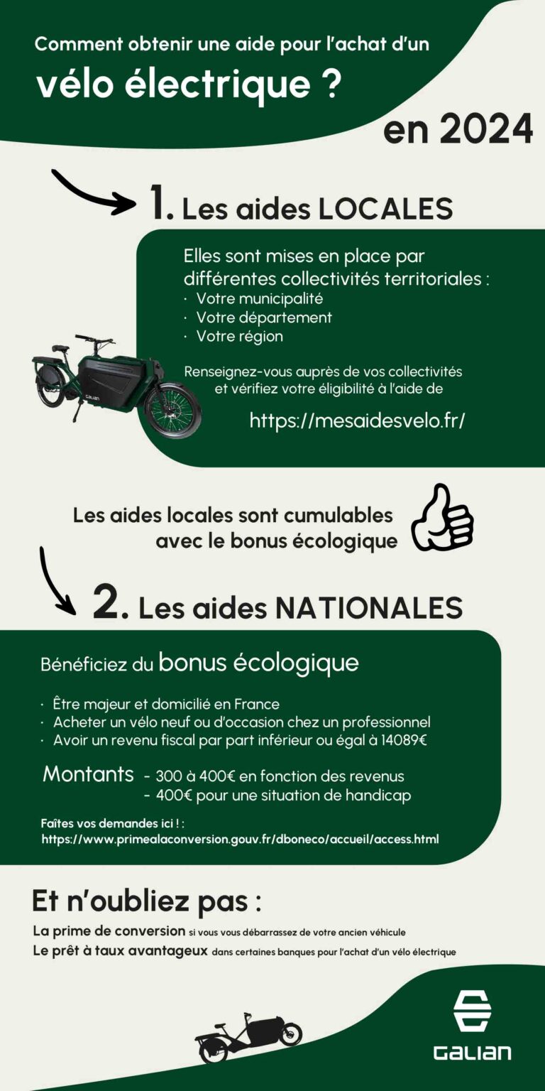 découvrez les aides disponibles pour l'achat d'un vélo électrique en 2026 et profitez des subventions pour rouler écologique à moindre coût.