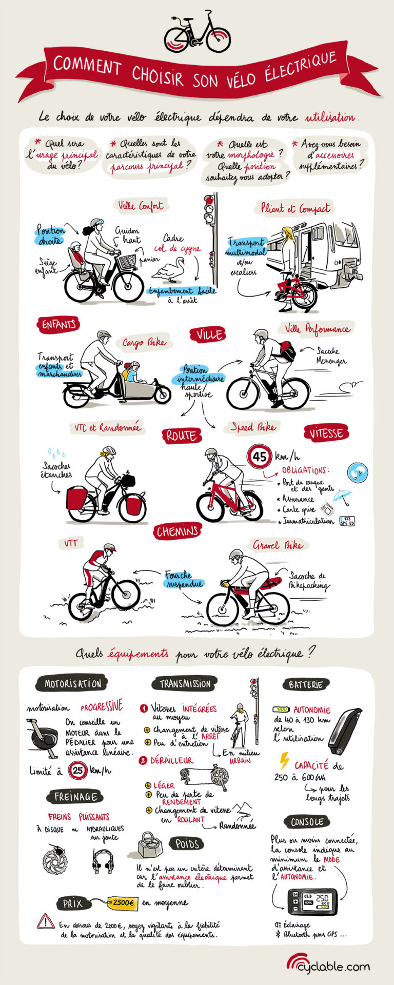 découvrez notre guide complet pour choisir et utiliser votre vélo tout terrain électrique, alliant performance, confort et autonomie pour toutes vos aventures outdoor.